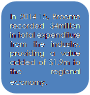 Rounded Rectangle: In 2014-15, Broome recorded $4million in total expenditure from the industry, providing a value added of $1.9m to the regional economy.