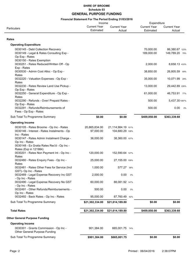 PDF Creator