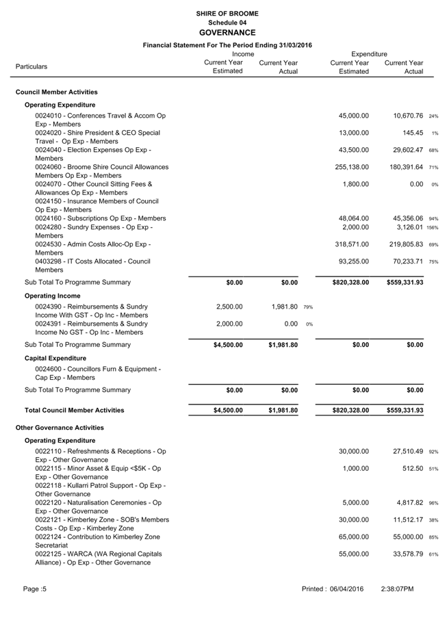 PDF Creator