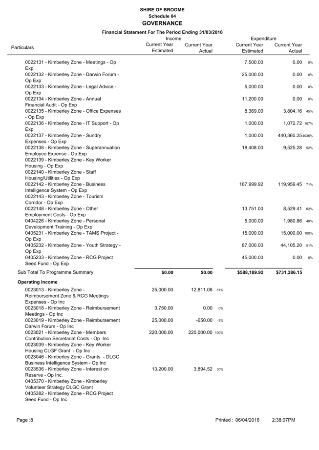 PDF Creator