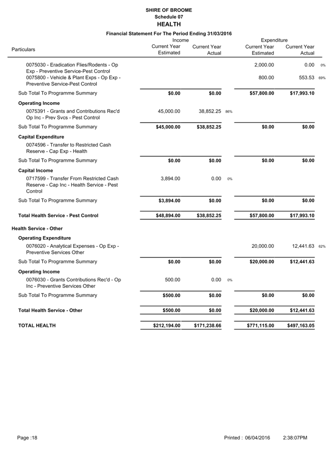 PDF Creator