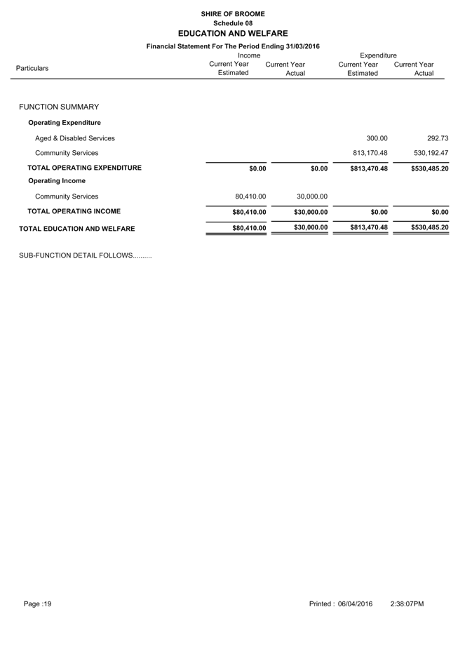 PDF Creator