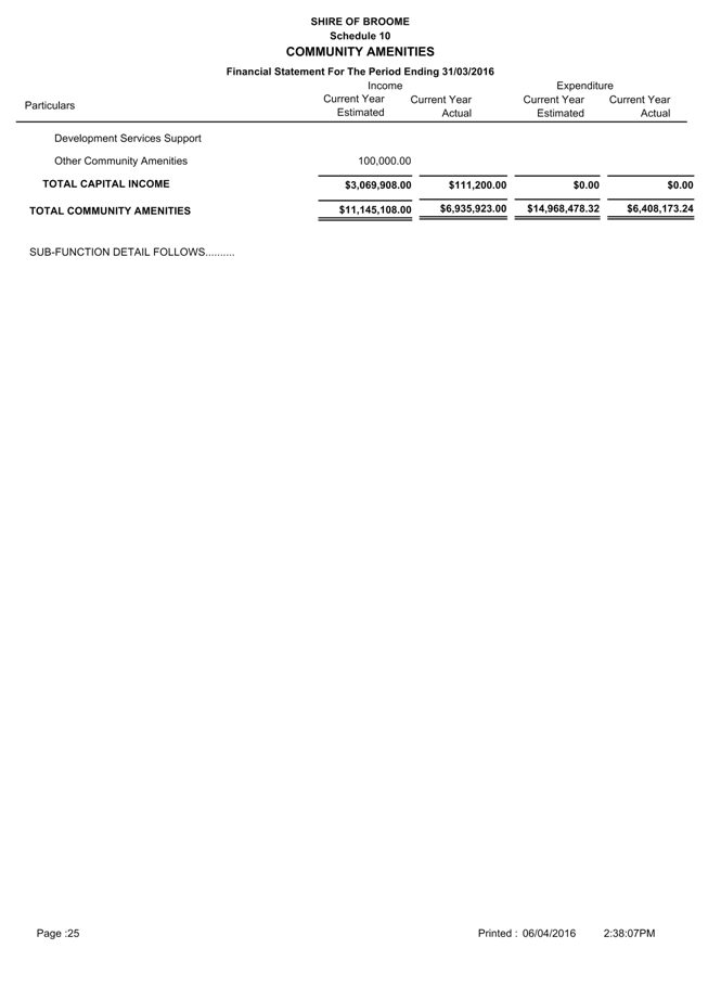 PDF Creator