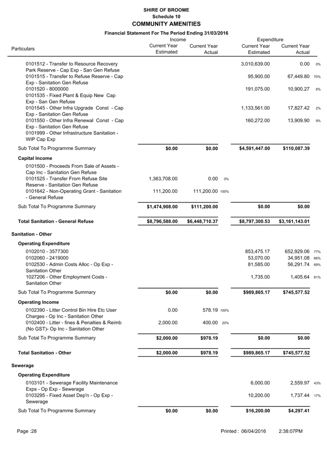 PDF Creator