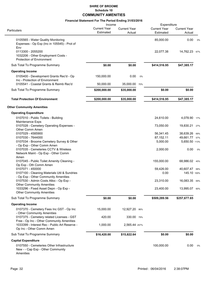 PDF Creator