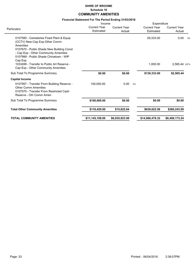 PDF Creator
