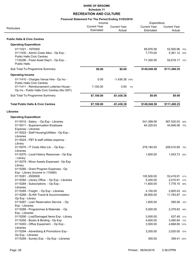 PDF Creator