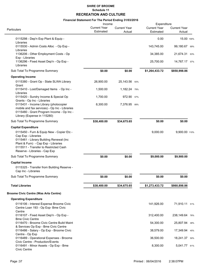 PDF Creator