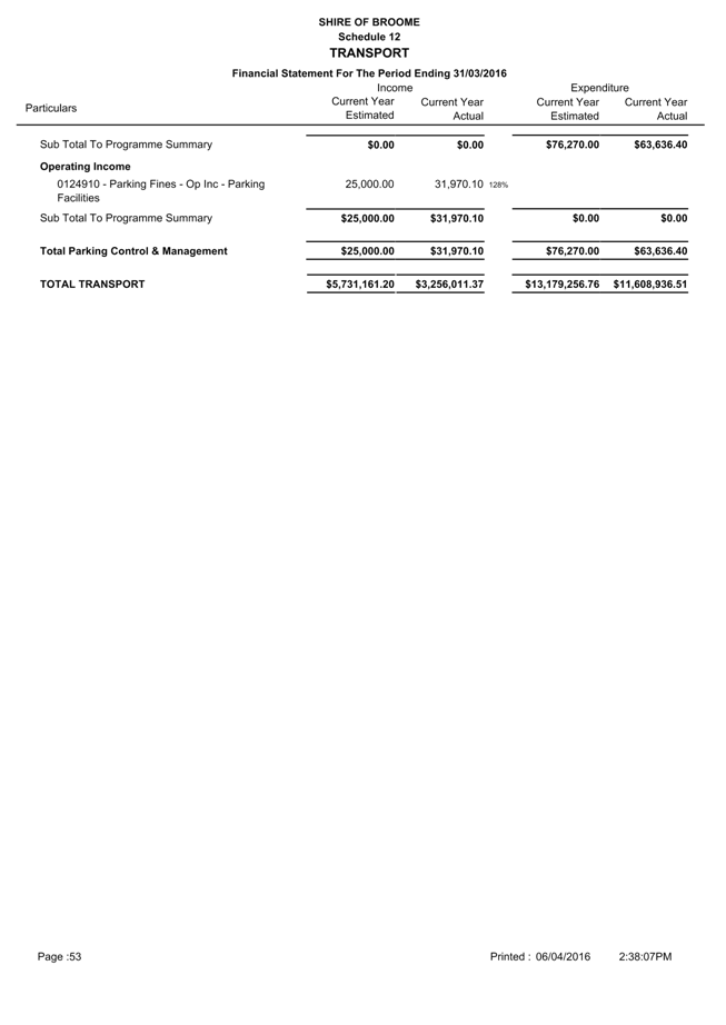 PDF Creator