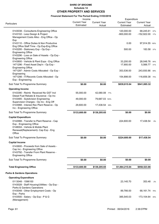 PDF Creator