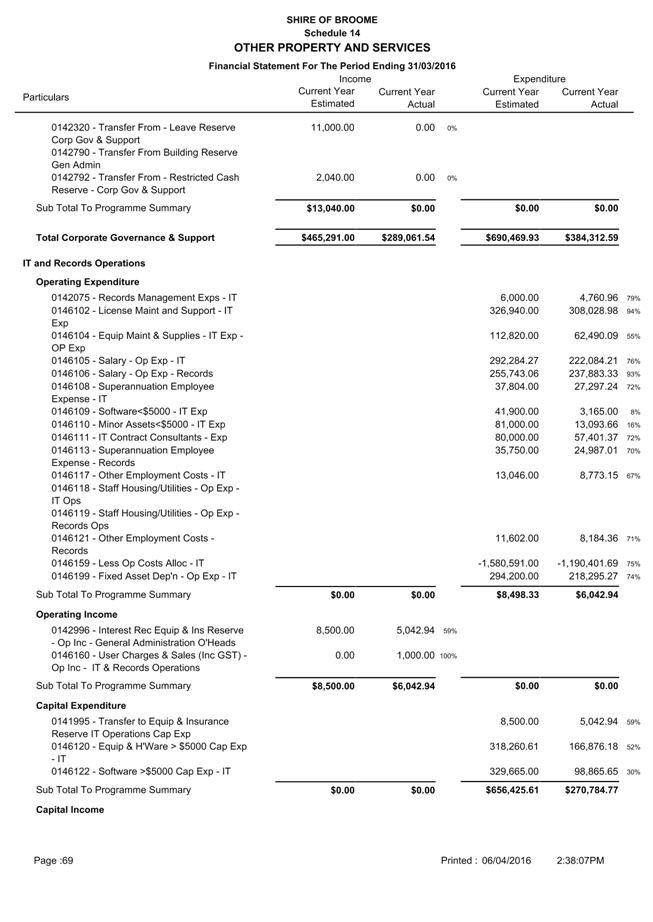 PDF Creator