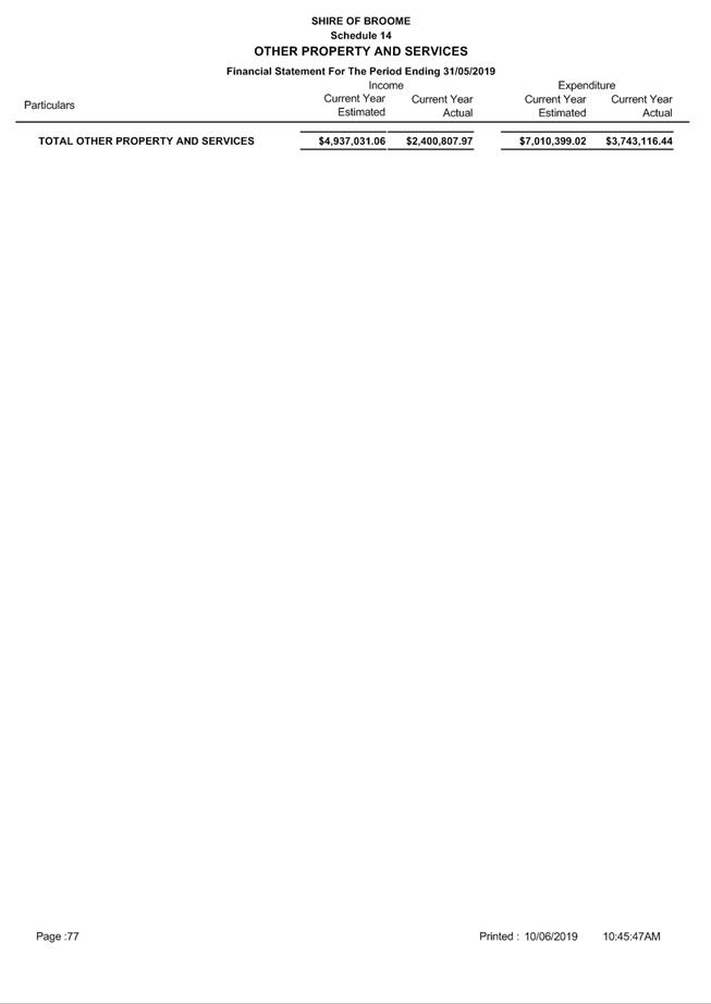 PDF Creator