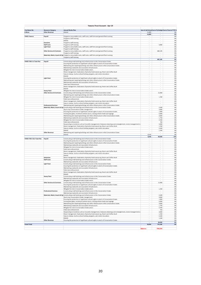 PDF Creator