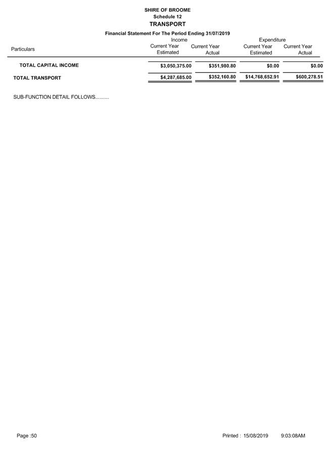 PDF Creator