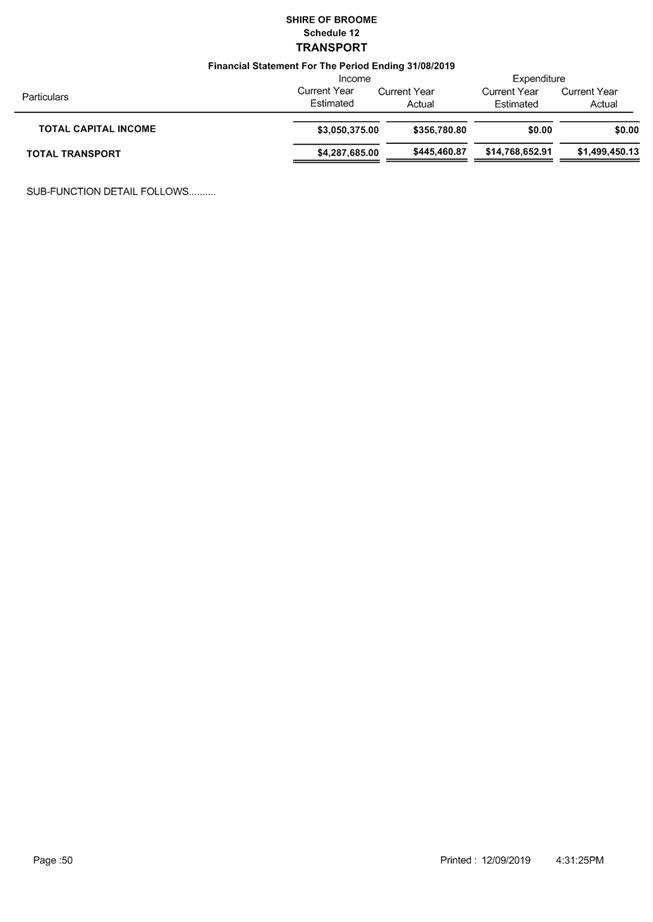 PDF Creator
