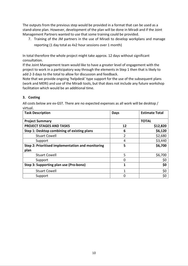 PDF Creator