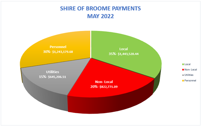 Chart, pie chart

Description automatically generated