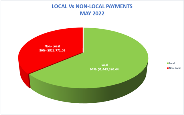 Chart, pie chart

Description automatically generated