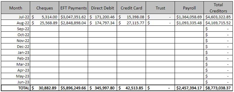 Graphical user interface, application, table, Excel

Description automatically generated