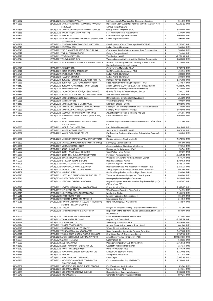 Table

Description automatically generated