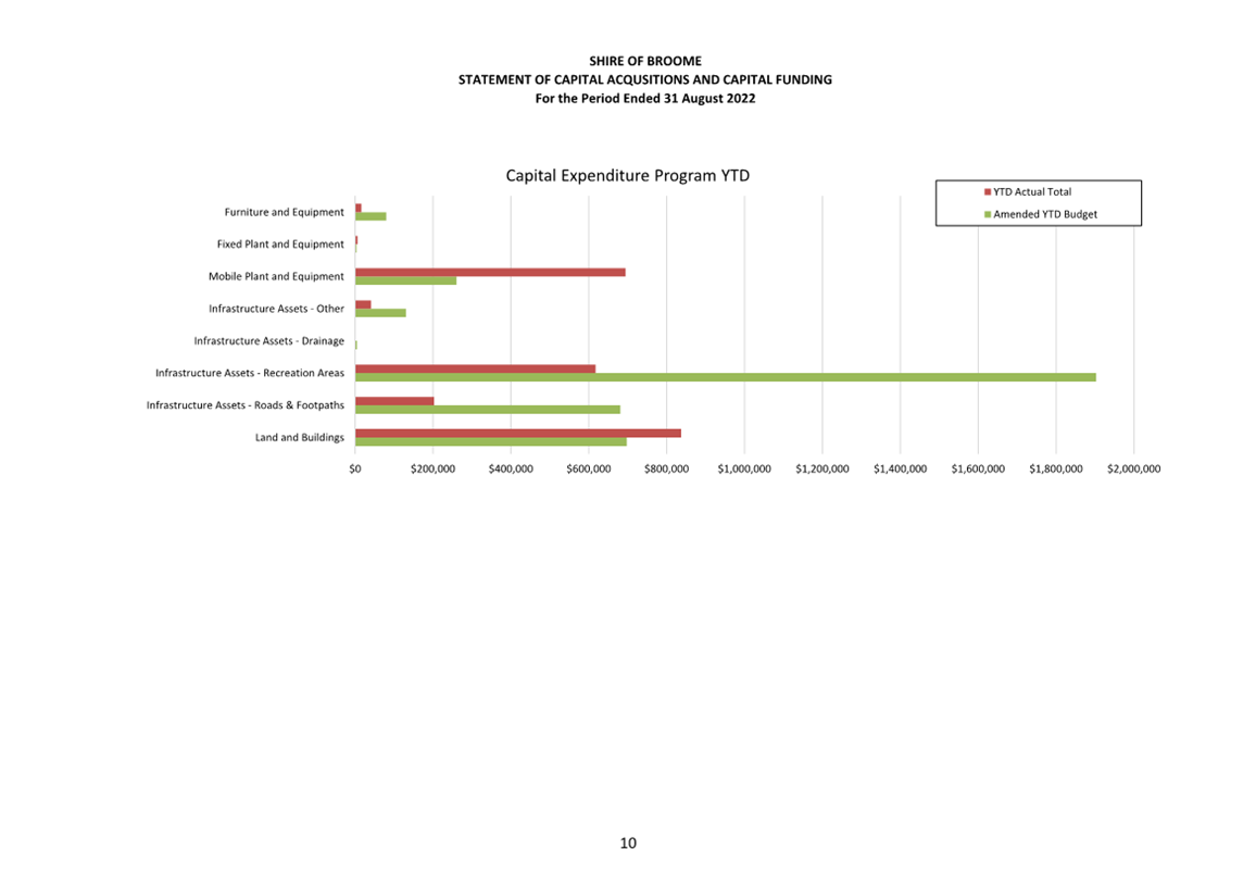 Chart

Description automatically generated