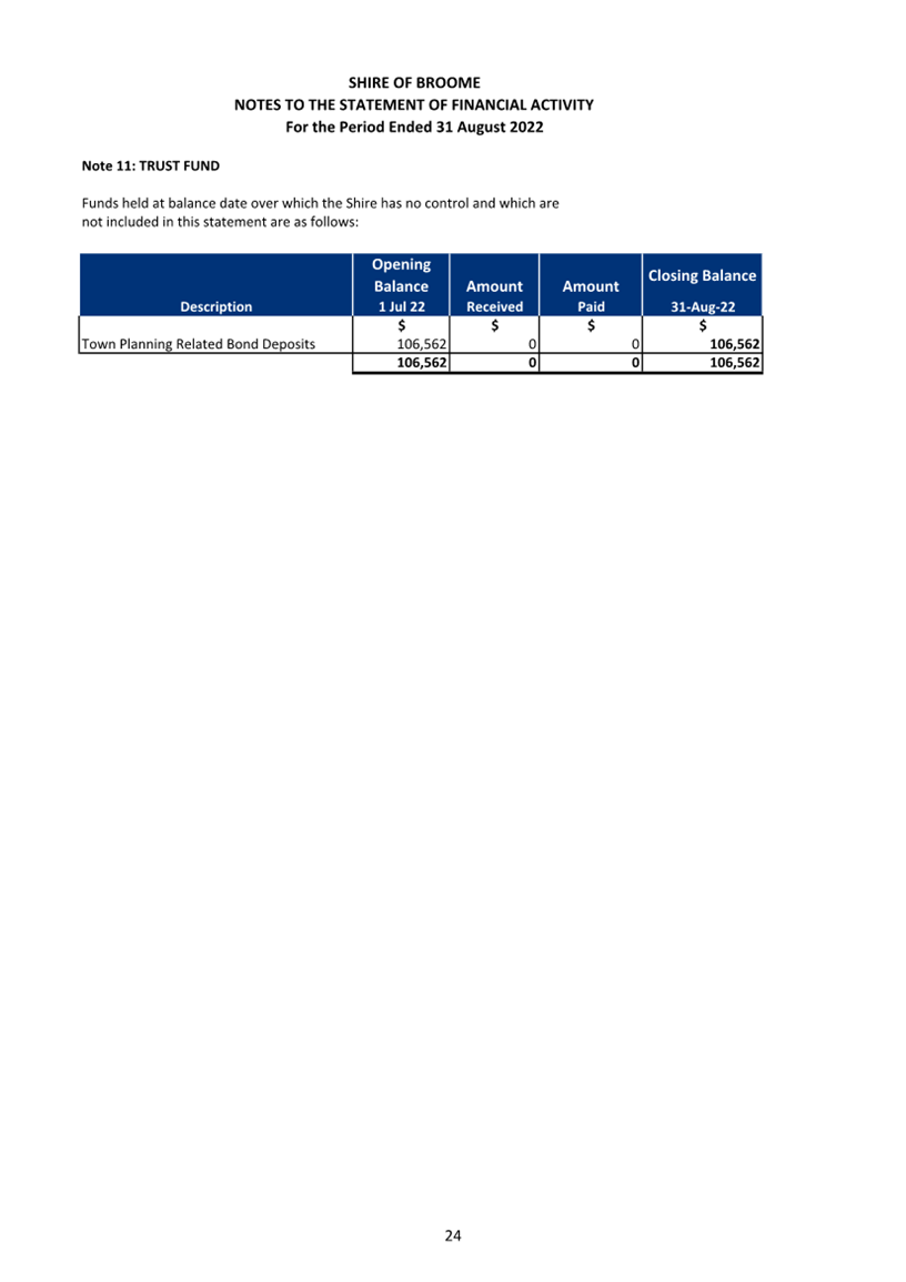 Graphical user interface, table

Description automatically generated with medium confidence