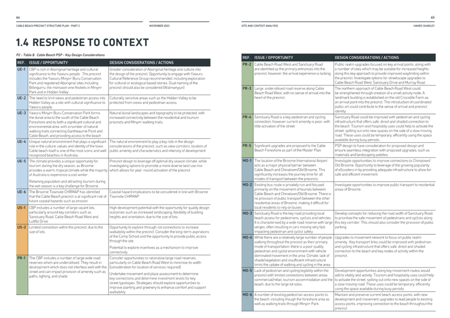 Walmanyjun/Cable Beach Foreshore Redevelopment Cable Beach