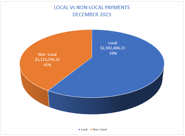 A pie chart with text on it

Description automatically generated