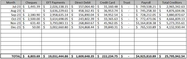 A screenshot of a credit card

Description automatically generated