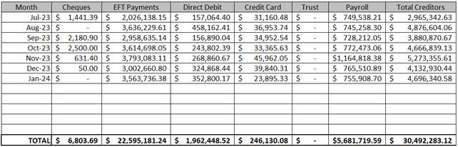 A screenshot of a credit card

Description automatically generated
