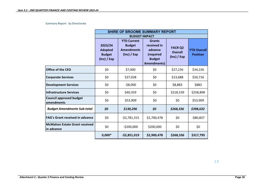 A screenshot of a report

Description automatically generated