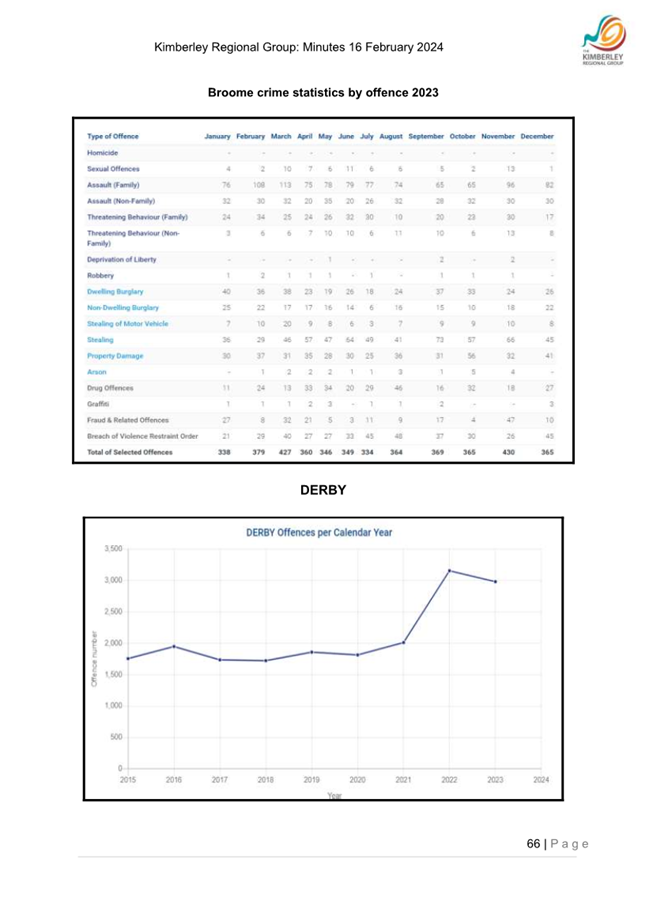 A screenshot of a graph

Description automatically generated