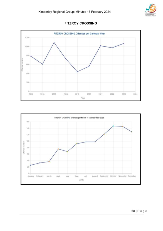 A graph and chart with blue lines

Description automatically generated with medium confidence