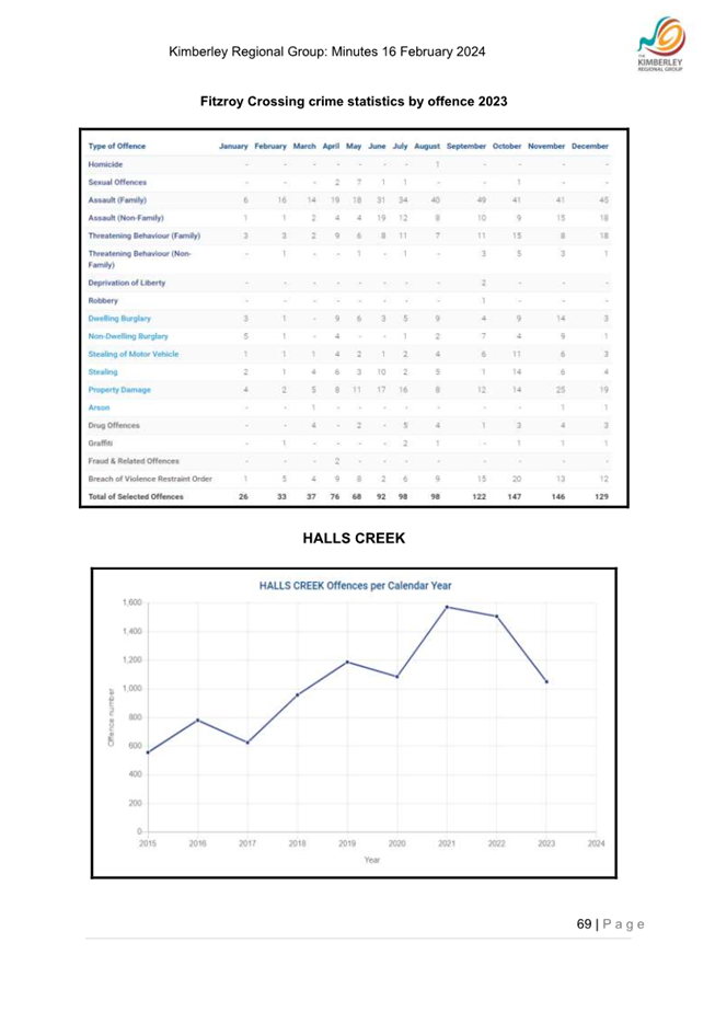 A screenshot of a graph

Description automatically generated