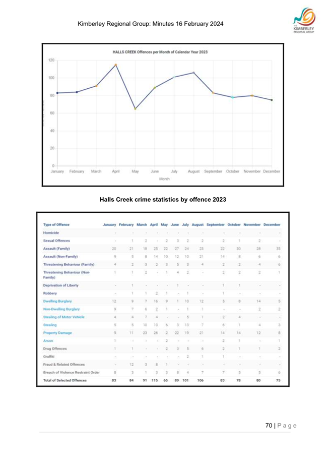 A screenshot of a graph

Description automatically generated