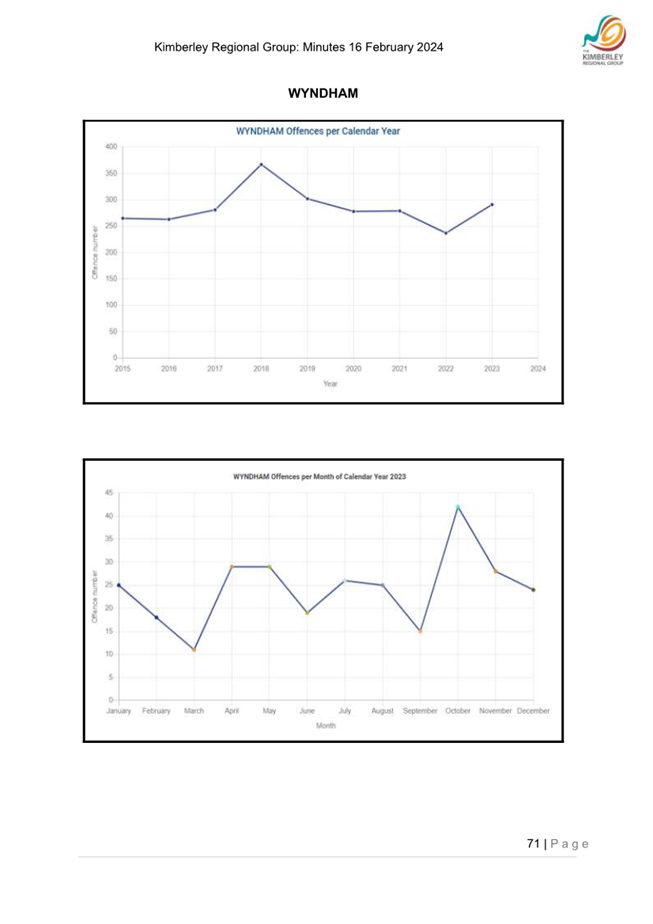 A graph of a line

Description automatically generated with medium confidence