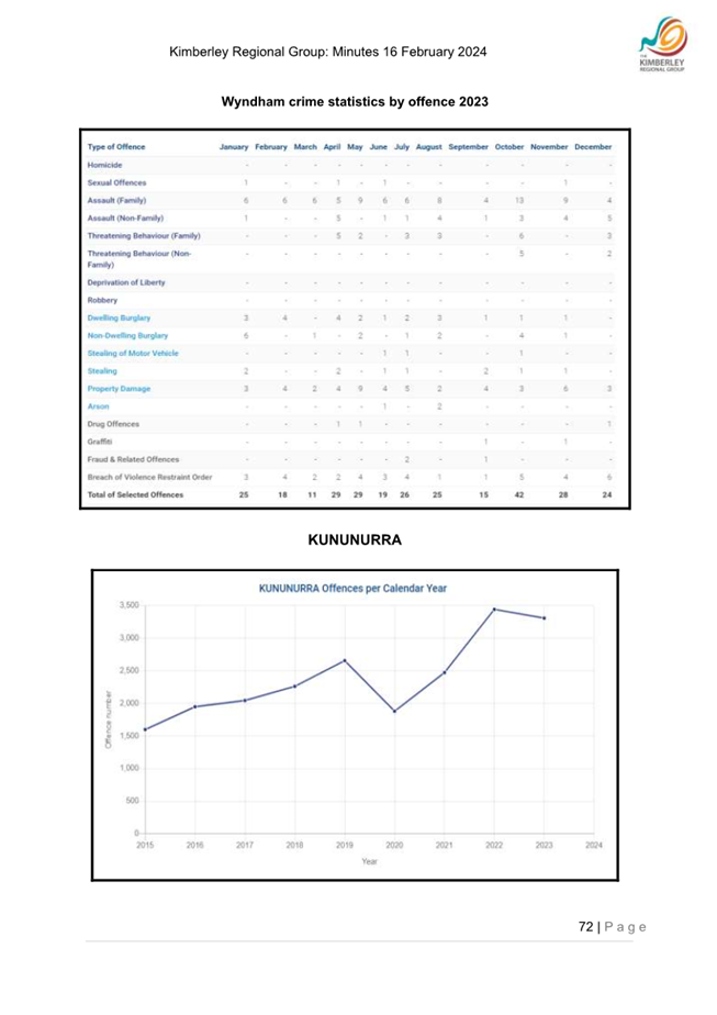 A screenshot of a graph and a calendar

Description automatically generated