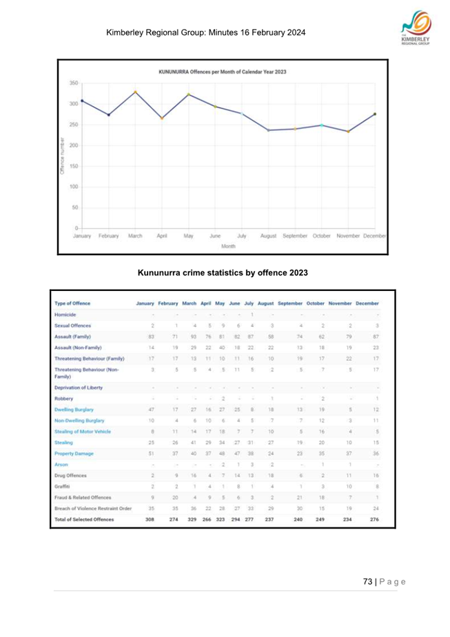 A screenshot of a graph

Description automatically generated