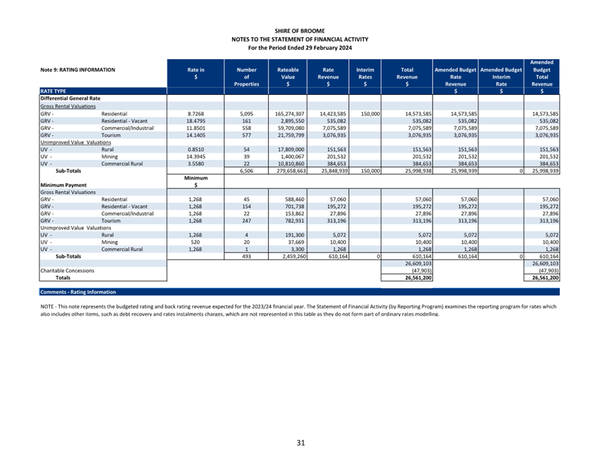 A screenshot of a spreadsheet

Description automatically generated