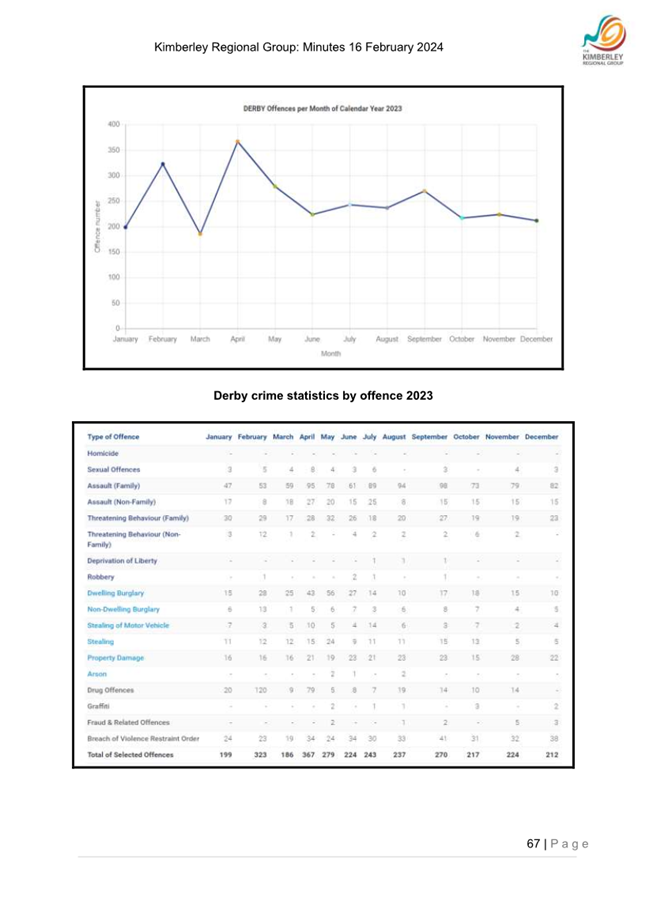 A screenshot of a data analysis

Description automatically generated