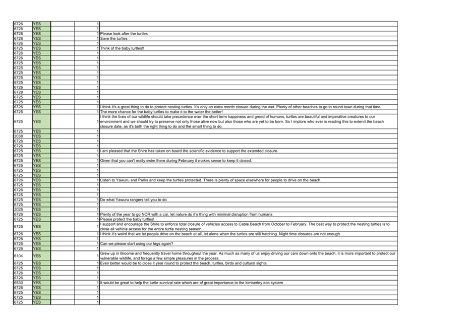 A list of information on a sheet of paper

Description automatically generated
