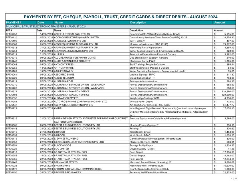 A screenshot of a spreadsheet

Description automatically generated