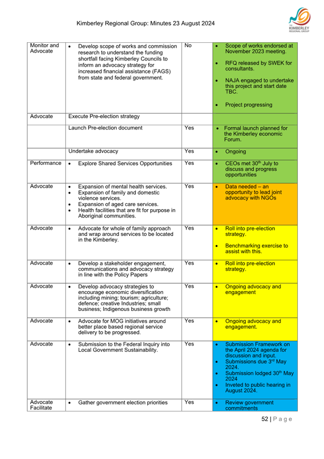A close-up of a chart

Description automatically generated