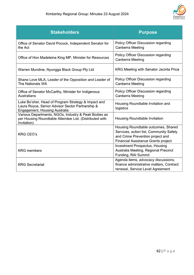 A blue and white project plan

Description automatically generated