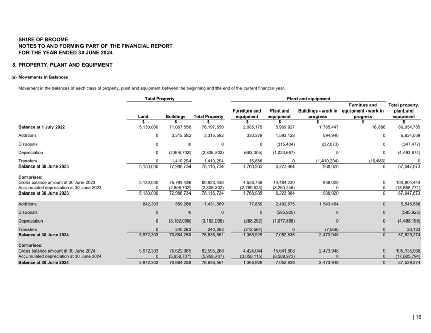 A document with numbers and text

Description automatically generated