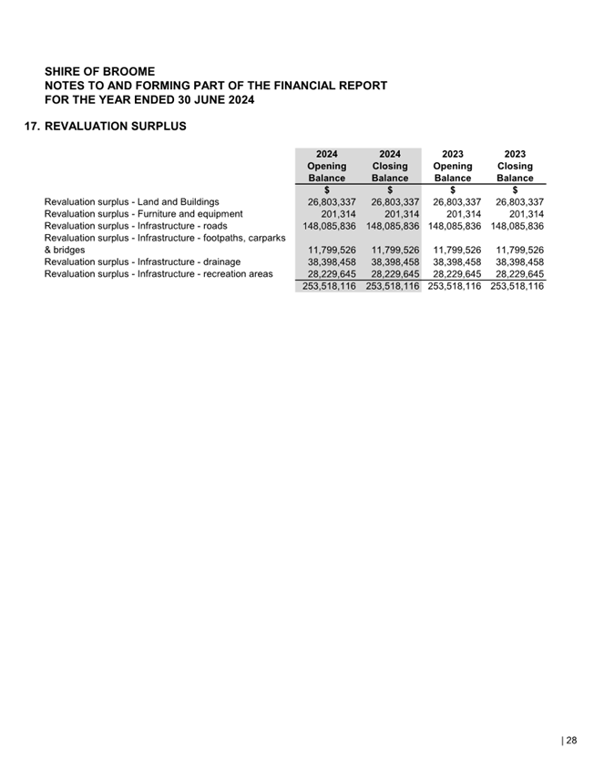 A document with numbers and a few words

Description automatically generated with medium confidence