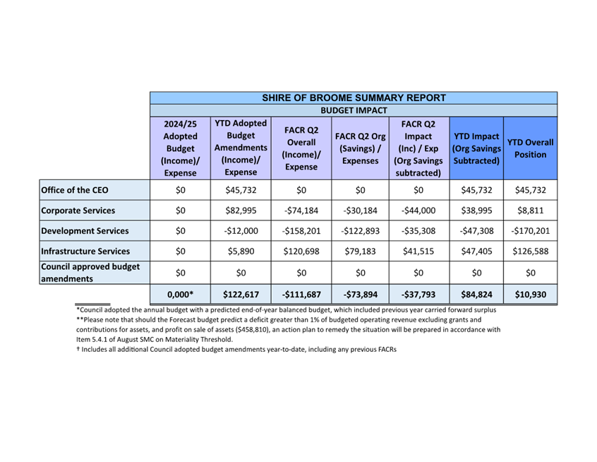 A table with numbers and text

AI-generated content may be incorrect.