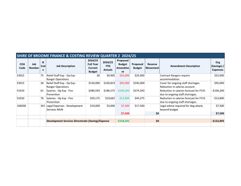 A close-up of a spreadsheet

AI-generated content may be incorrect.