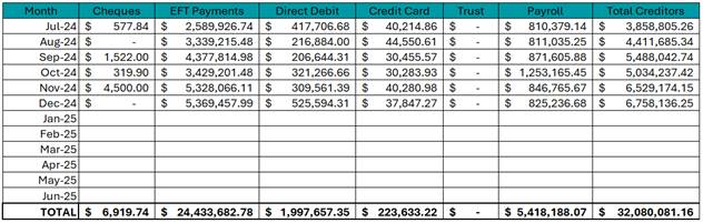 A close-up of a spreadsheet

Description automatically generated