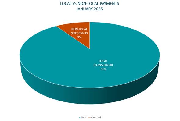 A pie chart with a triangle and a triangle in the middle

Description automatically generated